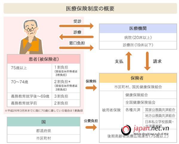 0-tien-bao-hiem-tai-nhat