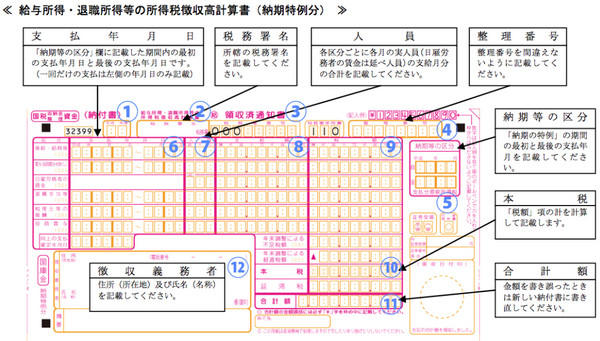 1-thu-tuc-xin-giam-thue-khi-di-xkld-nhat-ban-tu-a-z