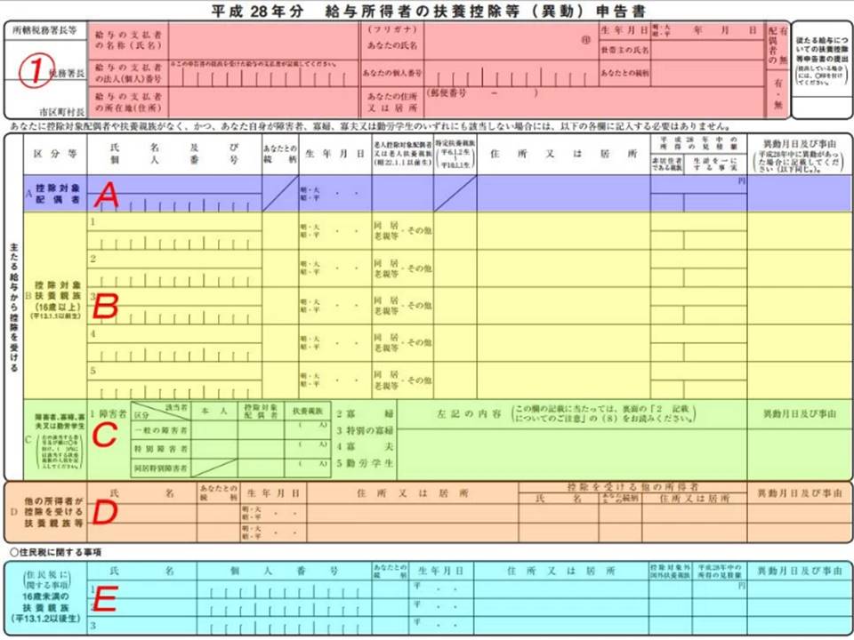 4-thu-tuc-xin-giam-thue-khi-di-xkld-nhat-ban-tu-a-z